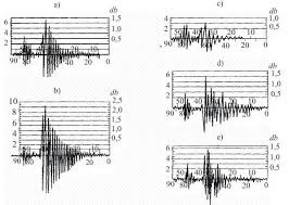 Au condus la producerea accidentului. Universitatea TehnicÄƒ A Moldovei Facultatea Inginerie Si Management In MecanicÄƒ Catedra Transport Auto Diagnosticarea TehnicÄƒ A Automobilelor Pdf Dwrean Lhpsh