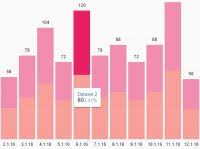 D3 Horizontal Stacked Bar Chart Example D3 Js