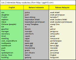 Free online translation from french, russian, spanish, german, italian and a number of other languages into english and back, dictionary with transcription, pronunciation, and examples of usage. Anak Buah Perempuan In English Kahanan