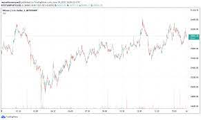 Prices of gold, silver, bitcoin will crash. How Bitcoin Could Be Affected By Powell S Testimony Next Week Will Btc Crash Again Plato Blockchain