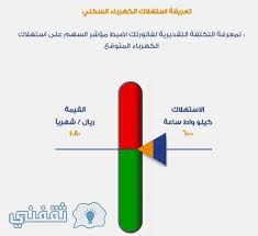 Maybe you would like to learn more about one of these? Ø­Ø§Ø³Ø¨Ø© ÙØ§ØªÙˆØ±Ø© Ø§Ù„ÙƒÙ‡Ø±Ø¨Ø§Ø¡ Ø§Ù„ØªÙ‚Ø¯ÙŠØ±ÙŠØ© Ù„Ø­Ø³Ø§Ø¨ Ø§Ø³ØªÙ‡Ù„Ø§Ùƒ Ø§Ù„ÙƒÙ‡Ø±Ø¨Ø§Ø¡ Ø¨Ø§Ù„ØªØ¹Ø±ÙŠÙØ© Ø§Ù„Ø¬Ø¯ÙŠØ¯Ø© Ø¨Ø§Ù„Ø³Ø¹ÙˆØ¯ÙŠØ© Ø«Ù‚ÙÙ†ÙŠ