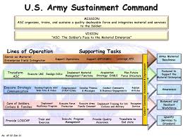 U S Army Sustainment Command Ppt Download