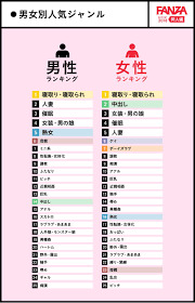 DMMで男女ともに圧倒的１位のエロ同人ジャンルｗｗｗｗｗｗｗｗｗ : ちょいエロ☆ニュース