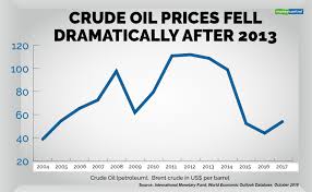 Quick Take Crude Oil Prices Key To Unravelling Gdp Back