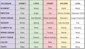 chinese medicine acupuncture healing