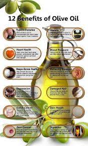 Emollients have a lubricant property that helps in moisturizing and softening of hair. Benefits Of Olive Oil