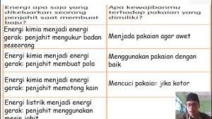 Untuk membuat sebuah baju, seorang penjahit membutuhkan waktu yang cukup. Desain Baju Cantik Modern Energi Apa Saja Yang Dikeluarkan Seorang Penjahit Saat Membuat Baju