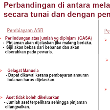 Asb is dijamin oleh kerajaaan ok. Asb Loan Sarawak Posts Facebook