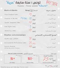 Les médecins interdits d'intervenir dans les médias sans autorisation du ministère. Bulletin De Notes De La Tunisie 2018 7eme Annee Liberte Tunelyz Parole Aux Chiffres
