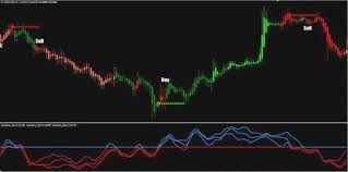 forex kid forex 4hr strategy forex trading af somali