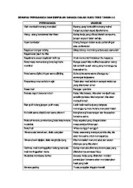 Maybe you would like to learn more about one of these? Download Pdf Senarai Peribahasa Dan Simpulan Bahasa Dalam Buku Teks Tahun 4 X4e6zyg8j9n3