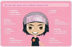 Image Result For School Council Ideas School Displays School Council Ideas School