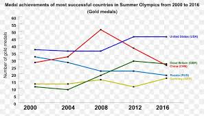 Athletes from 87 countries won medals, and 55 of them won at least one gold medal. 2016 Summer Olympics Winter Olympic Games 2008 Summer Olympics 2012 Summer Olympics Png 2053x1172px 2008 Summer