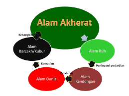 Tidak ada yang dirugikan pada hari ini. Perjalanan Akbar Manusia Ustadz Anant Pemateri Ppt Download