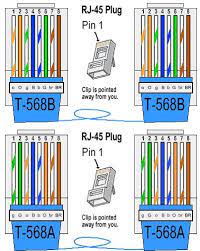 Find a range of core rj45 to suit your needs from trusted suppliers, at astonishing prices and discounts. Redes Como Fazer Um Cabo Straight Through Directo Pplware