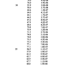 H2so 4 Vapor Pressures Of Sulfuric Acid Water Solutions