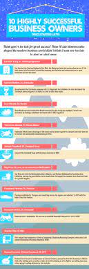 10 Highly Successful Business Owners Who Started Late Successful Business Owner Success Business Business Owner