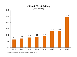 Beijing Market Profile Hktdc