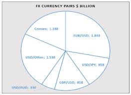 Cryptocurrency fundamentals is designed to teach udemy's cryptocurrency trading: Forex Trading Vs Crypto Trading Key Differences Forex Training Group
