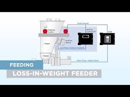 loss in weight feeder how it works