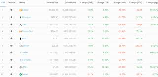 Use the social share button on our pages to engage with other crypto enthusiasts. Rekt Not With Bitcoin Yearly Roi On Largest Cryptocurrency Still Tops 150 Bitcoinist Com