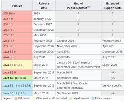 For example, it is hard to imagine a fully functioning hospital without meals delivered to patients or a cafeteria for staff and visitors alike. Java Version History What Does 2019 Commercial Mean Stack Overflow