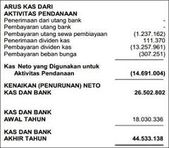 Maybe you would like to learn more about one of these? Contoh Laporan Keuangan Perusahaan Lengkap 10 Jenis