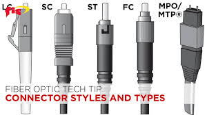 Image result for fiber cable connectors