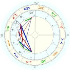 Thomas Mace-Archer-Mills, horoscope for birth date 18 August 1979, born in  Glens Falls, with Astrodatabank biography