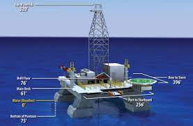 Design, aerodynamics and it is a work which has been welcomed by the growing number of yachtsmen and designers throughout the world who already enjoy the benefits. 4 Mobile Offshore Drilling Units Macondo Well Deepwater Horizon Blowout Lessons For Improving Offshore Drilling Safety The National Academies Press