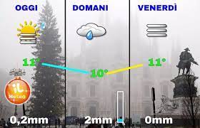 Quartieri, frazioni, località o luoghi del comune di milano. Meteo Milano Nubi E Pioggia Fino A Natale Previsioni Senza Neve In Italia Nebbia E Inquinamento Ilmeteo It