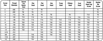 torx bolts torx head flange bolt galvanised torx bolts