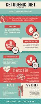 Ketogenic Diet What Is Keto And Why Do It Carbohydrate Diet Low Carbohydrate Diet Diet