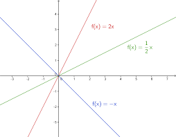 Sjekk ut vår anmeldelsesvideo, for å finne ut hvordan du kan tjene penger. Polynomfunksjoner Nkhansen Com