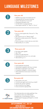 Credible One Year Old Development Chart Pregnancy Milestones