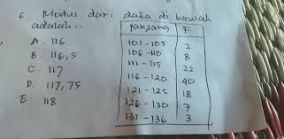 Modus Dari Data Di Bawah Adalah Panjang 101 105 106 110 111 115 116 120 121 125 126 130 131 136 Brainly Co Id