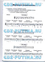 окружающий мир 4 класс рабочая тетрадь ответы школа 2100 Gdz Po Algebre 8 Klass Makarychev Onlajn Spishi Bittorrent Sheet Music Integrity