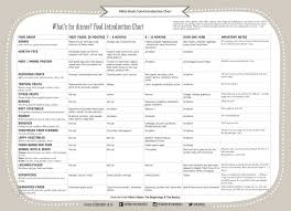 Unlearn Infant Food Fallacies Whole Grains Are Good For