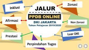 Pihak ppdb smp jakarta dalam. Cara Mudah Mendaftar Ppdb 2019 Secara Online Berikut Panduannya Di 6 Provinsi Termasuk Jakarta Warta Kota