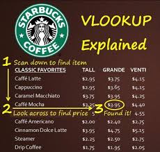 Vlookup Explained With Starbucks Example In Steps 1 2 3 From Excel Campus Microsoft Excel Tutorial Vlookup Excel Excel Hacks