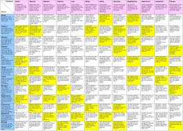 Astrological Compatibility Chart Zodiac Signs Compatibility Chart Zodiac Compatibility Chart Compatible Zodiac Signs