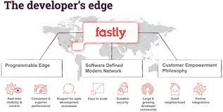 We are excited to report continued momentum in our first quarter as a public company, with strong revenue growth of 34. Fastly A Growth Story With Big Upside Potential Nyse Fsly Seeking Alpha