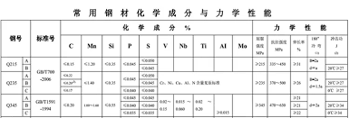 gi pipe price per kg galvanized pipe size chart pre galvanized steel pipe buy galvanized pipe size chart pre galvanized steel pipe gi pipe price per