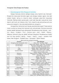Suku jawa adalah kelompok suku terbesar di indonesia dengan jumlah mencapai 41% dari total populasi. Pdf Keragaman Suku Bangsa Dan Budaya Libre Id Id Sayyid Sabiq Academia Edu