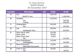 Contoh Dan Tujuan Laporan Perubahan Ekuitas Perusahaan Jasa