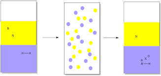 acid base extraction chemistry libretexts