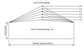 Elow Is A Roof Pitch Chart You Can Use As A Quick Reference