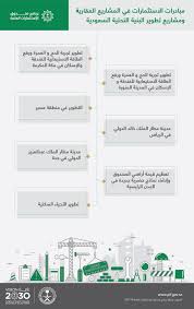 أعلن صندوق الاستثمار المباشر الروسي وشركة فوس أغرو المساهمة العامة التي تعتبر إحدى الشركات العالمية الرائدة في. ØµÙ†Ø¯ÙˆÙ‚ Ø§Ù„Ø§Ø³ØªØ«Ù…Ø§Ø±Ø§Øª Ø§Ù„Ø¹Ø§Ù…Ø© Ø¨Ø±Ù†Ø§Ù…Ø¬ Ø§Ù„ØµÙ†Ø¯ÙˆÙ‚