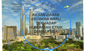 Konsep dasar kebijakan ekonomi indonesia perspektifekonomi islam. Kesan Dasar Ekonomi Baru Terhadap Hubungan Etnik Di Malaysia By Syaidatul Ezzaty Abdul Razak