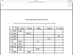 Solved Complete The Following Chart For Water Using The P